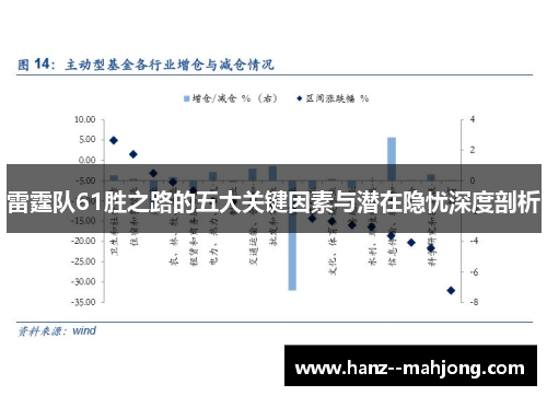 雷霆队61胜之路的五大关键因素与潜在隐忧深度剖析