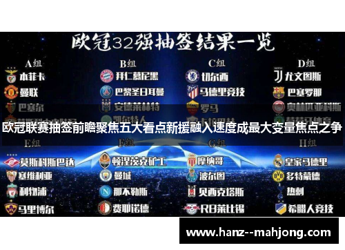 欧冠联赛抽签前瞻聚焦五大看点新援融入速度成最大变量焦点之争
