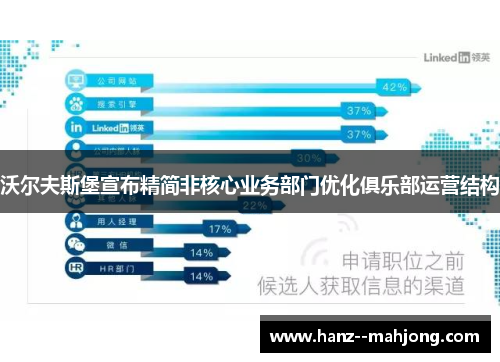 沃尔夫斯堡宣布精简非核心业务部门优化俱乐部运营结构